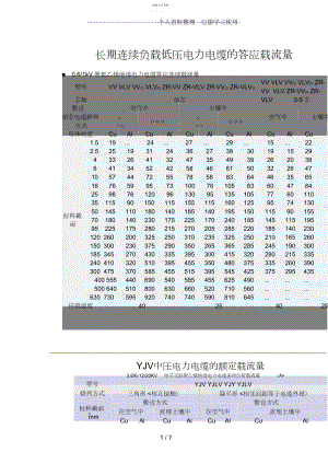 2022年长期连续负载低压电力电缆允许载流量.docx