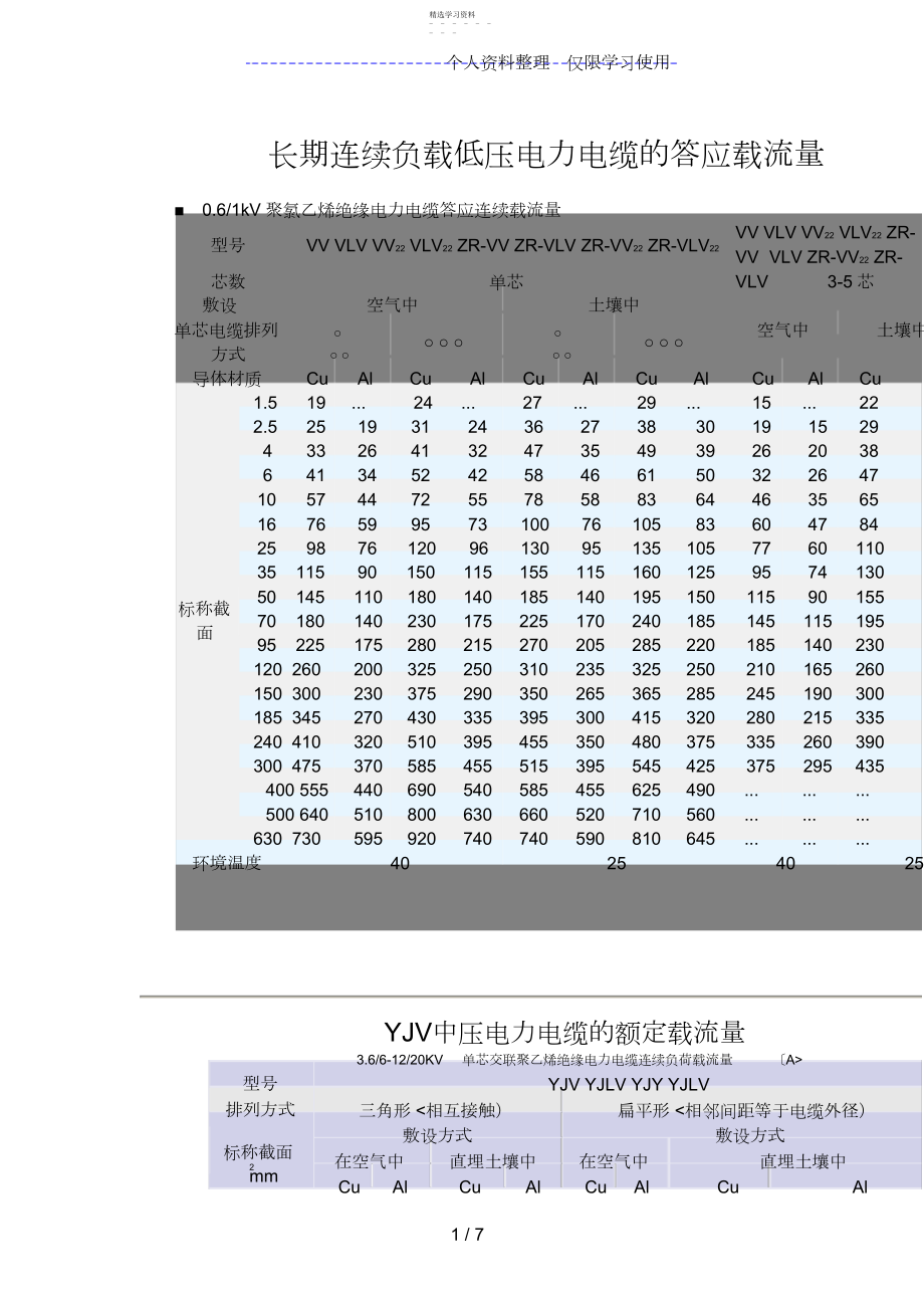 2022年长期连续负载低压电力电缆允许载流量.docx_第1页