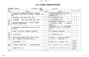 2022年部门绩效考核表 .pdf