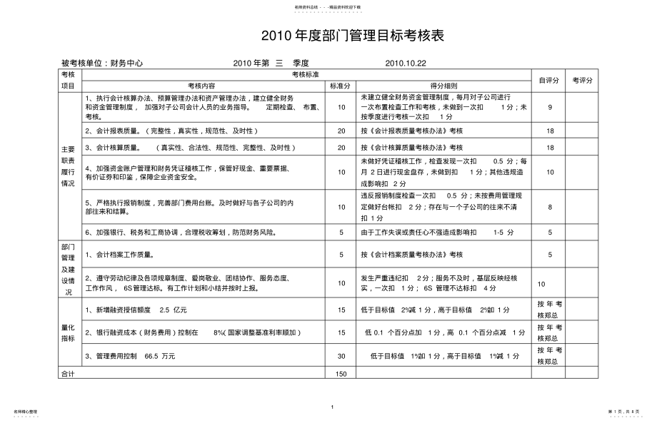 2022年部门绩效考核表 .pdf_第1页