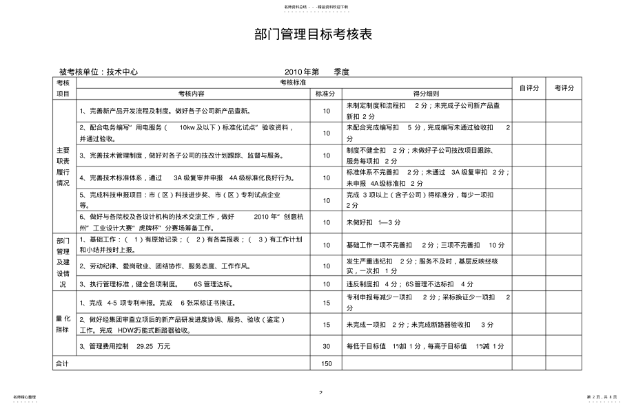 2022年部门绩效考核表 .pdf_第2页