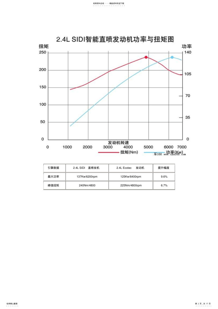 2022年通用.SIDI引擎 .pdf_第2页