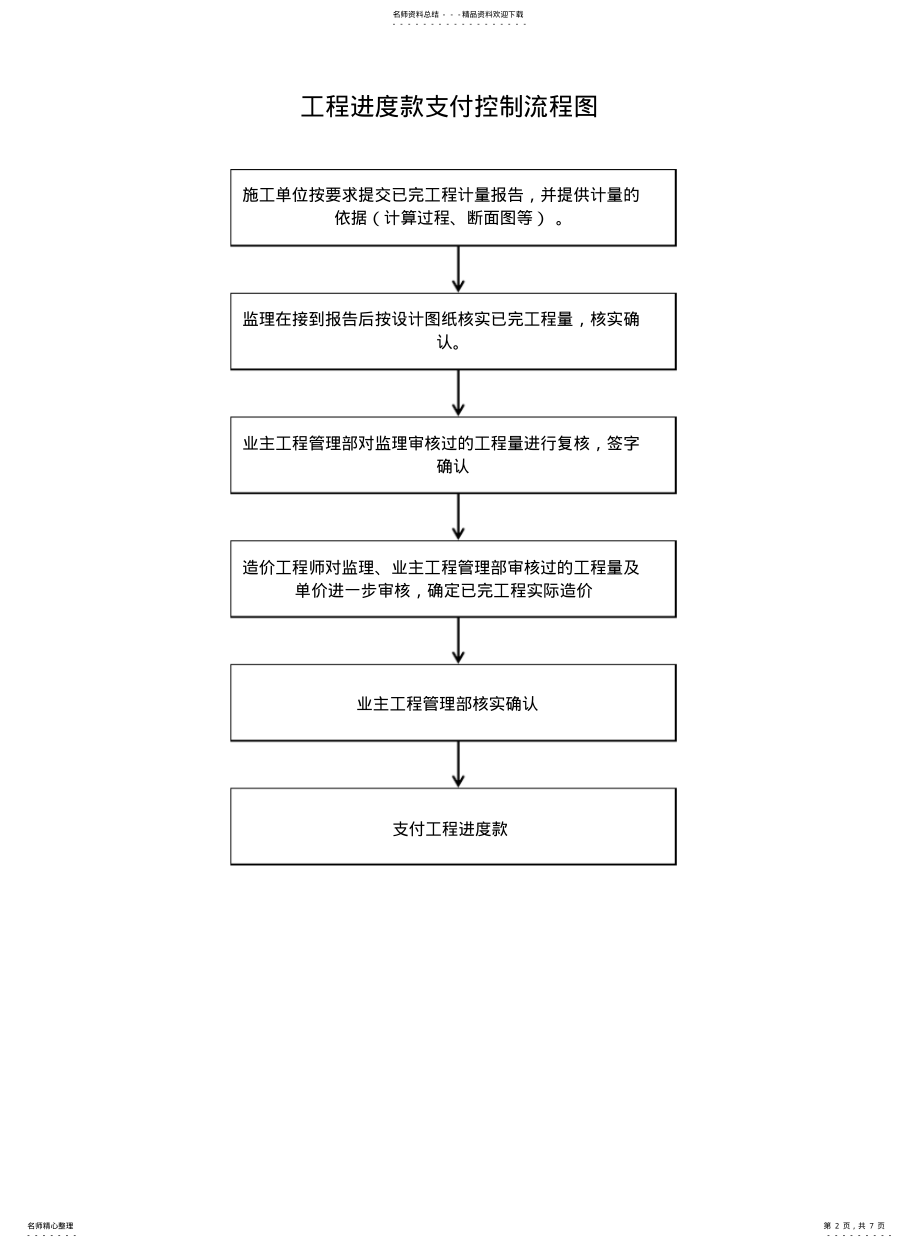 2022年造价咨询工作流程图 .pdf_第2页