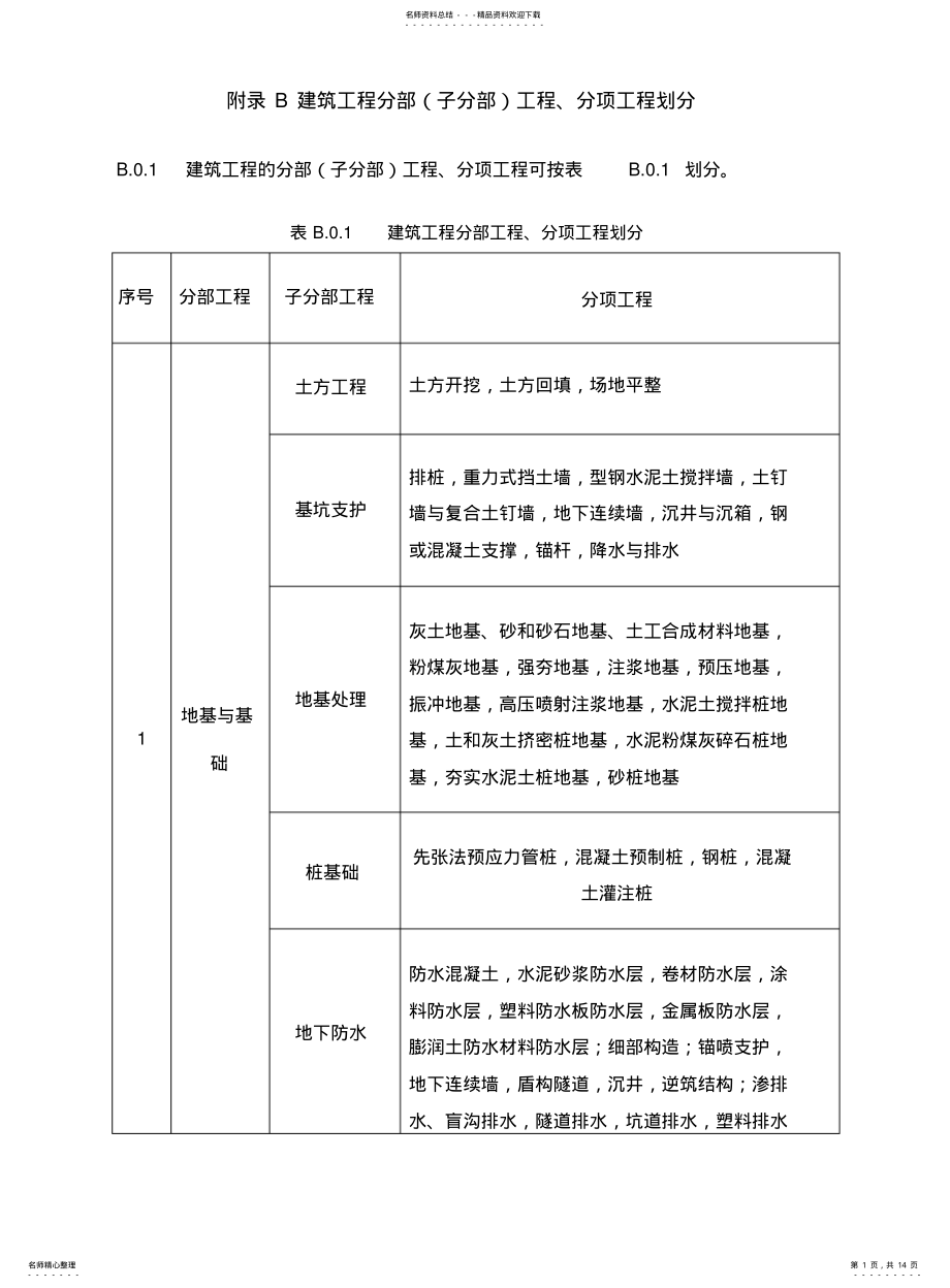 2022年附录B建筑工程分部子分部工程分项工程划分 .pdf_第1页