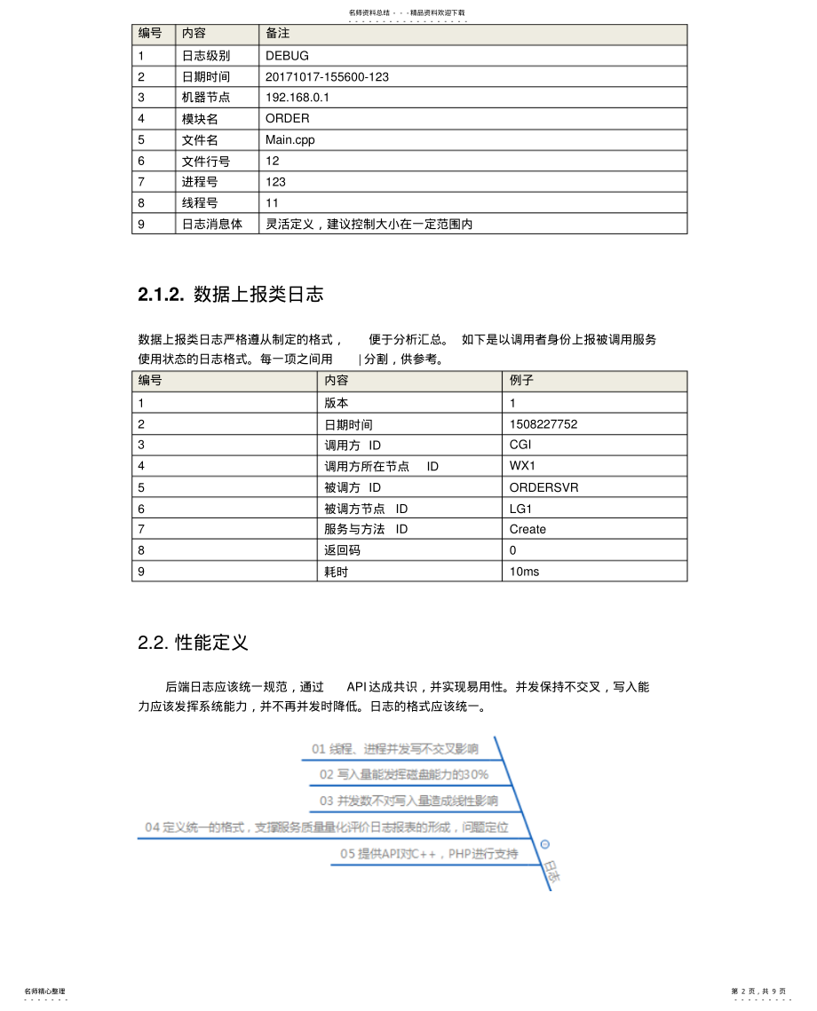 2022年通用组件系统设计之日志系统 .pdf_第2页