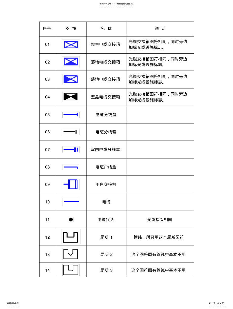 2022年通信制图图标 .pdf_第1页