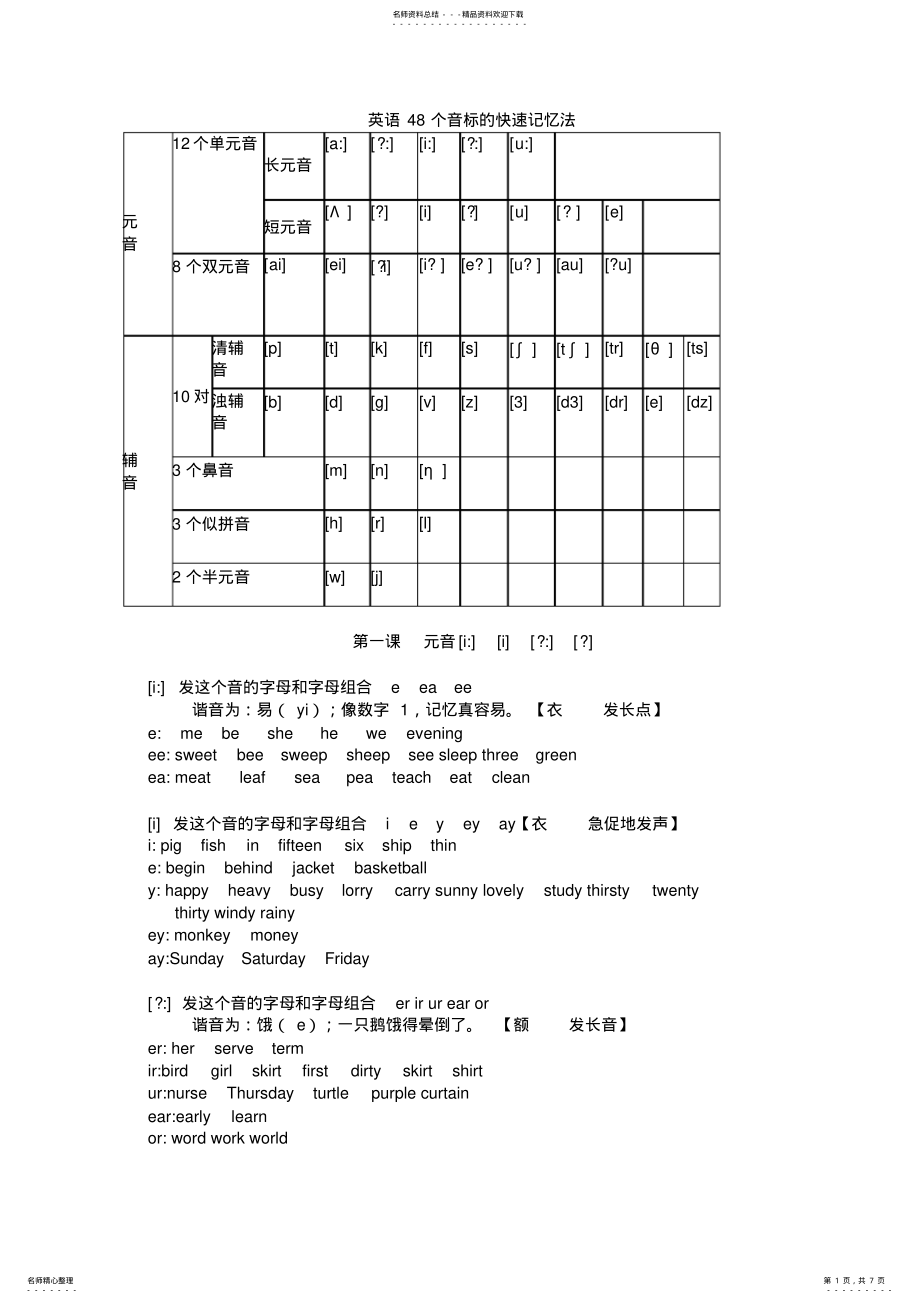 2022年趣味记忆个音标,超有趣 .pdf_第1页