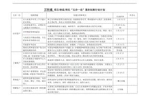 房地产物业公司业主委托管理服务企业 万科物业 “五步一法”服务创新行动计划P2.doc