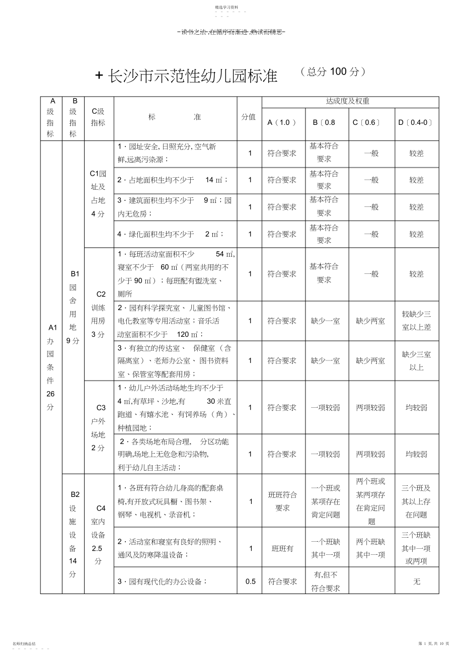 2022年长沙市示范性幼儿园标准3.docx_第1页