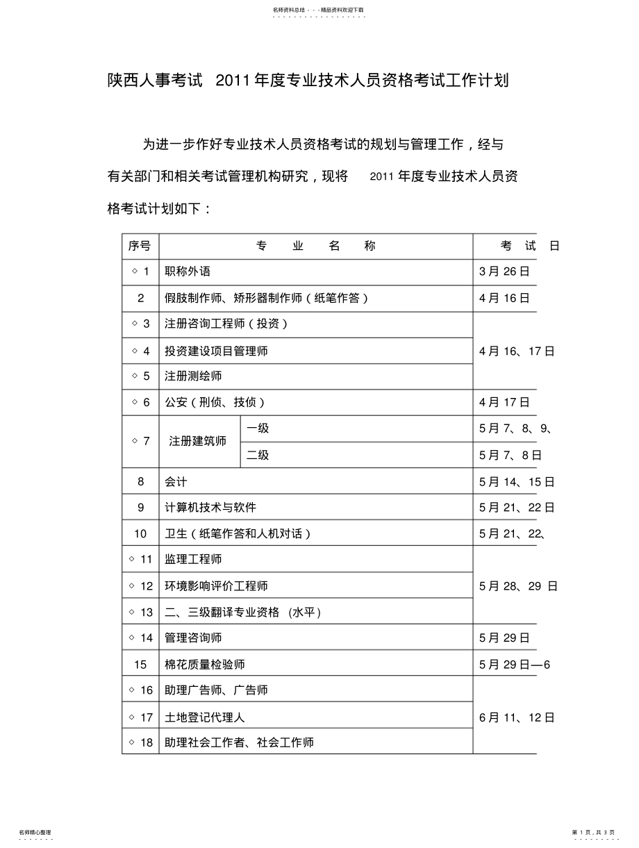 2022年陕西人事考试度专业技术人员资格考试工作计划 .pdf_第1页