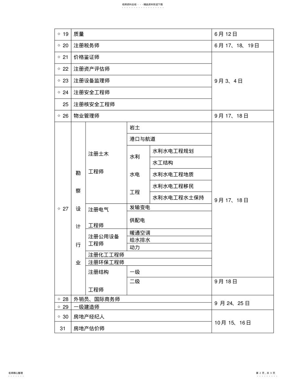 2022年陕西人事考试度专业技术人员资格考试工作计划 .pdf_第2页