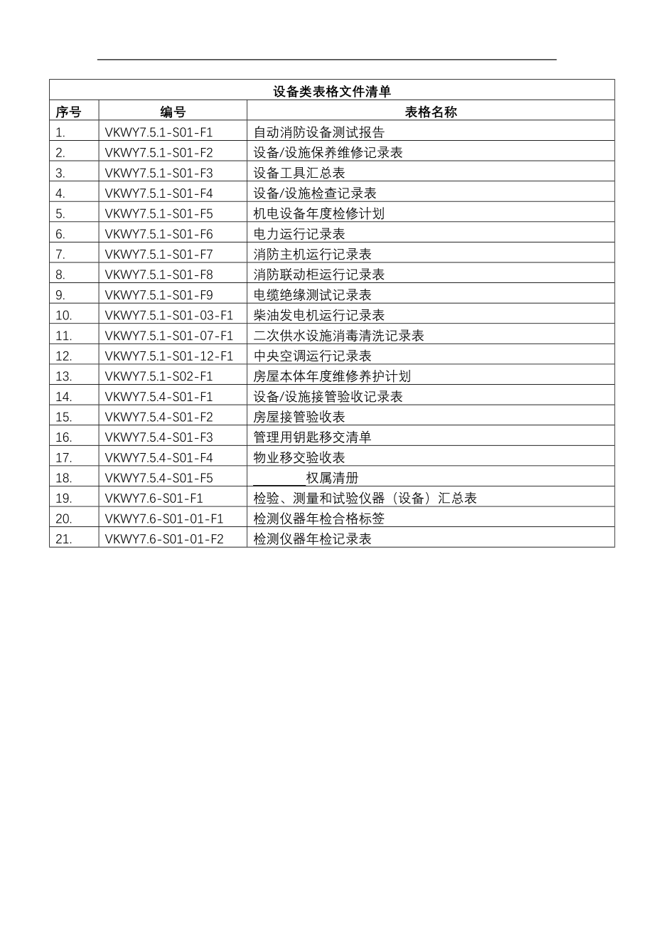 房地产物业公司业主委托管理服务企业 设备类表格清单.doc_第1页