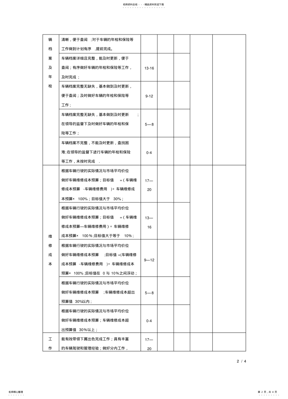 2022年车队队长绩效考核评价表 .pdf_第2页