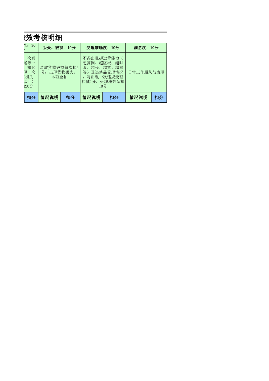 物流企业速递快运快递运输管理操作运营流程 宅急送 运营部绩效考核登记表.pdf_第2页