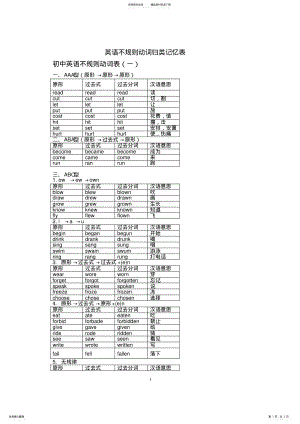 2022年初中英语过去式过去分词总结 2.pdf