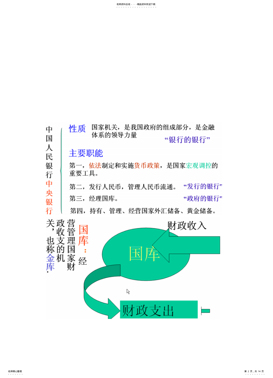 2022年银行IT业务系统分析 .pdf_第2页