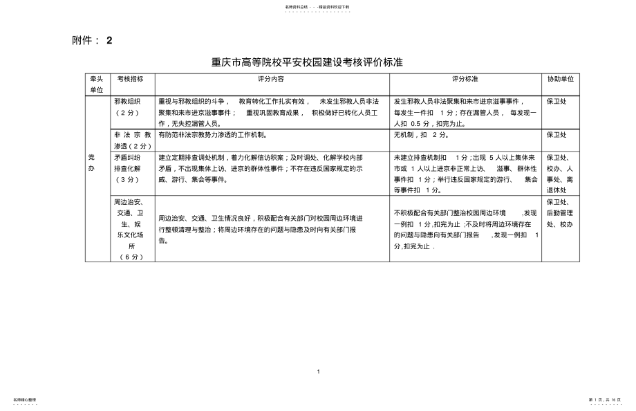 2022年重庆市平安校园建设考核评价标准 .pdf_第1页