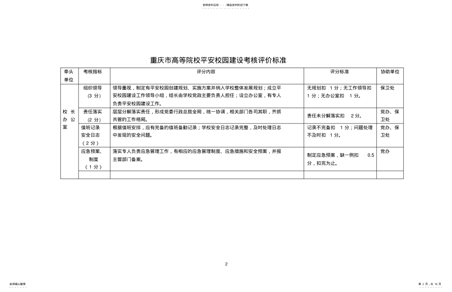 2022年重庆市平安校园建设考核评价标准 .pdf_第2页