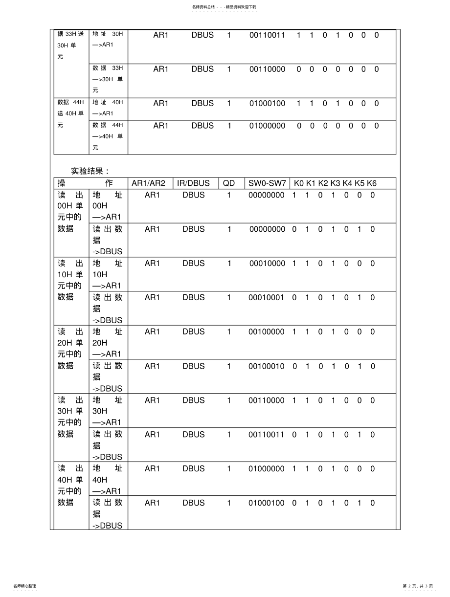 2022年双端口存储器原理实验文件 .pdf_第2页