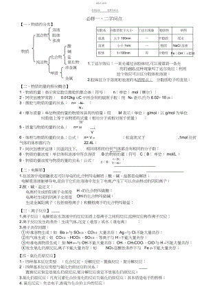 2022年陕西省化学学业水平考试知识点整理.docx