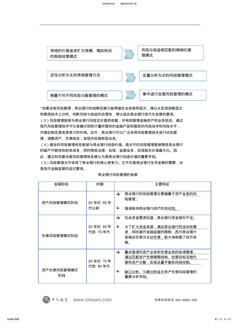 2022年银行从业：风险管理 .pdf_第2页