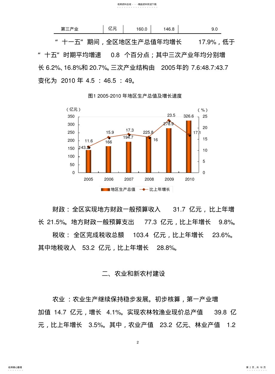 2022年通州区暨“十一五”期间国民经济和社会发展统计公报 .pdf_第2页