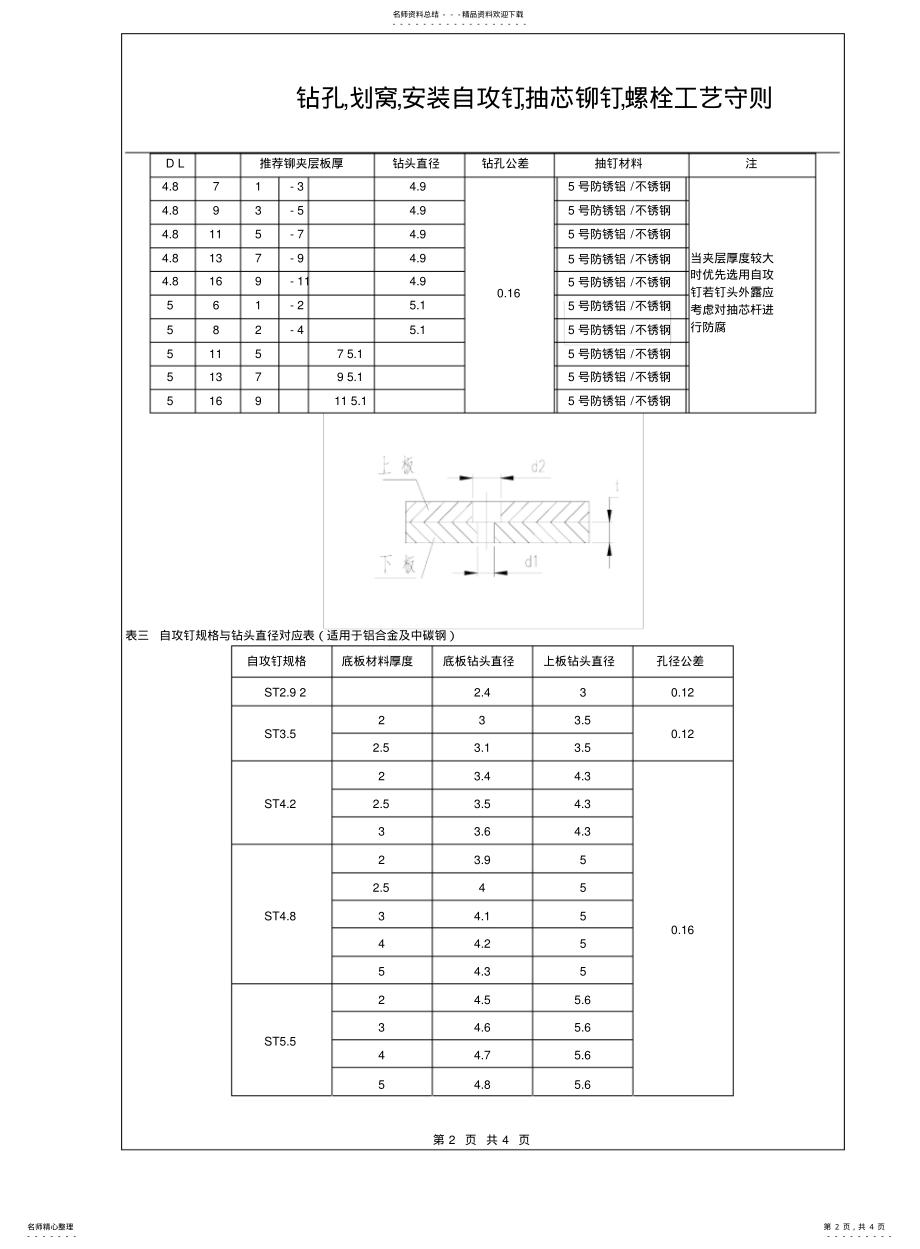 2022年钻孔工艺守则 .pdf_第2页