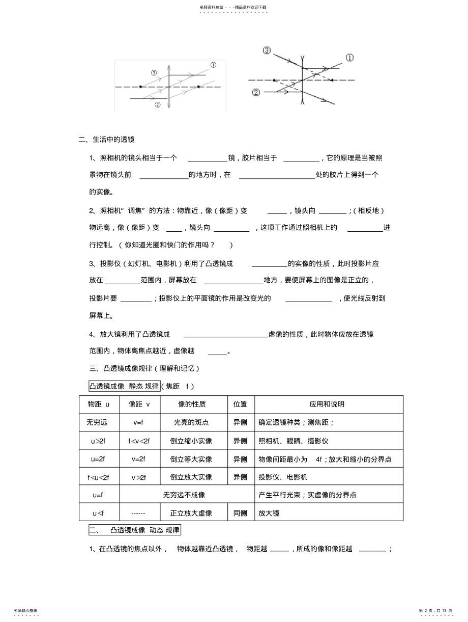 2022年透镜及其应用练习题 .pdf_第2页