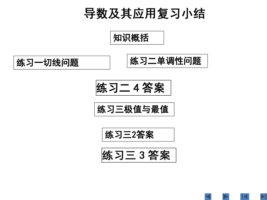 导数及其应用复习小结ppt课件.ppt_第1页