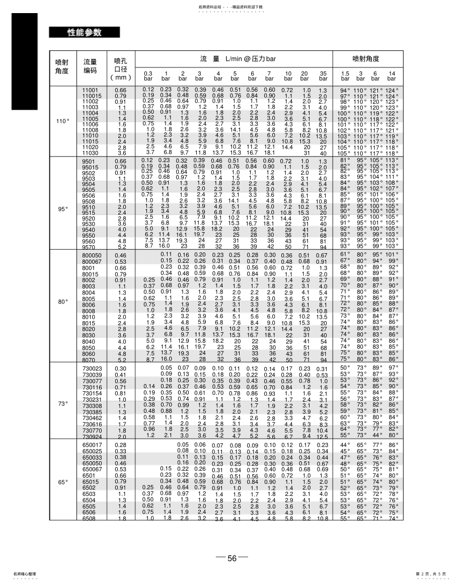 2022年单元组合式扇形喷嘴 .pdf_第2页