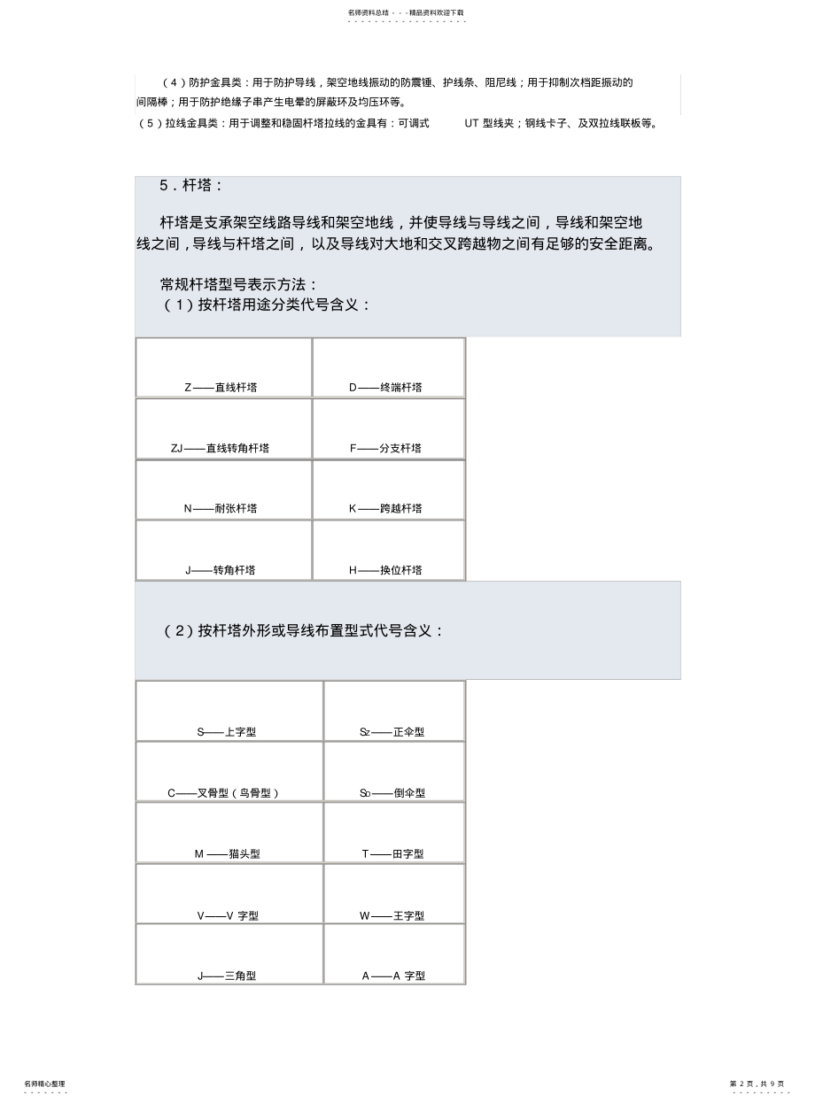 2022年送电线路的基本知识 .pdf_第2页