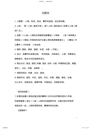 2022年初中语文知识点归纳整理 2.pdf