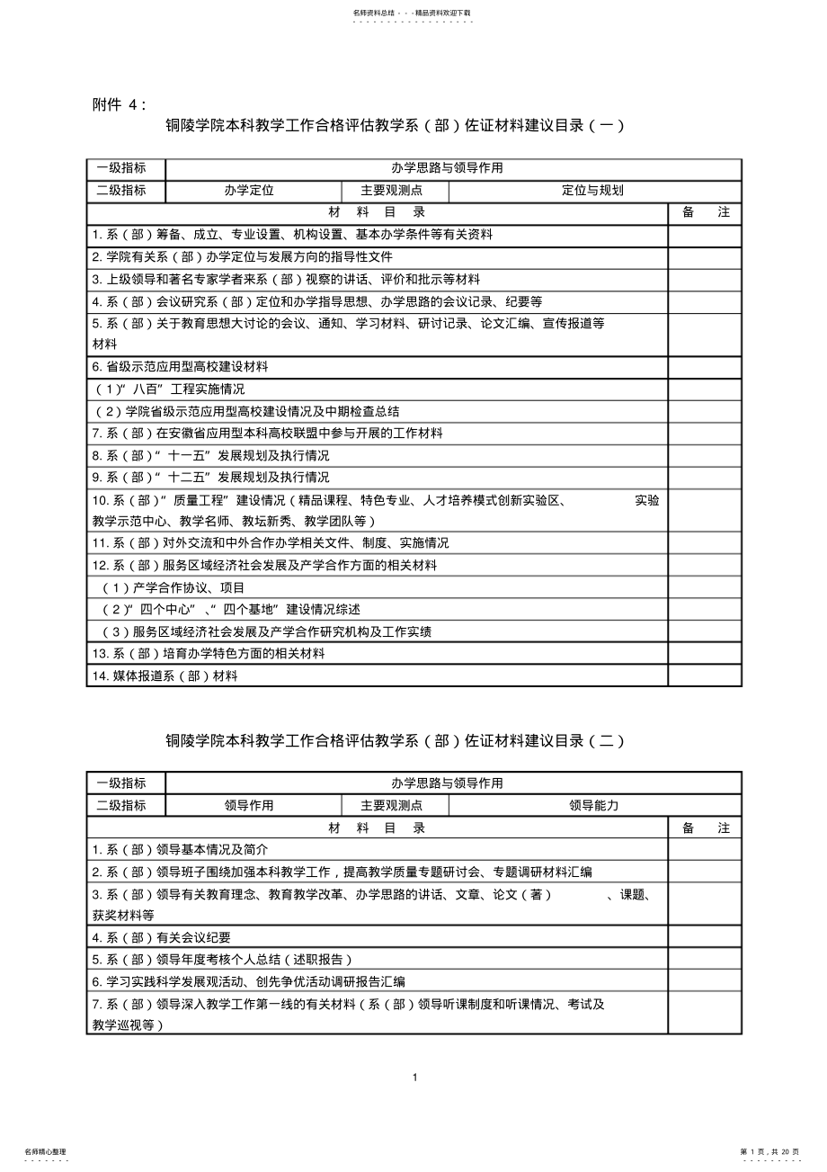 2022年铜陵学院本科教学工作合格评估教学系佐证材料建议目录 .pdf_第1页