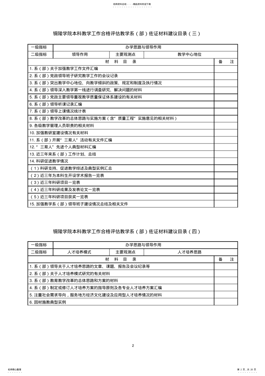 2022年铜陵学院本科教学工作合格评估教学系佐证材料建议目录 .pdf_第2页