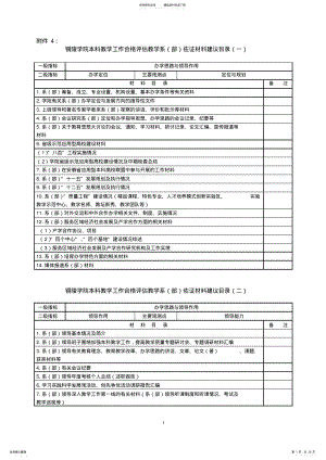 2022年铜陵学院本科教学工作合格评估教学系佐证材料建议目录 .pdf