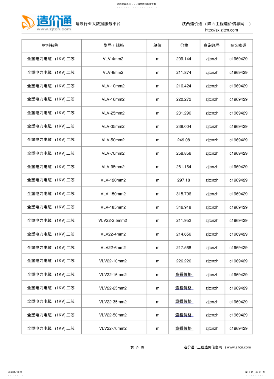 2022年陕西信息价,最新最全陕西工程造价信息网信息价下载-造价通 .pdf_第2页