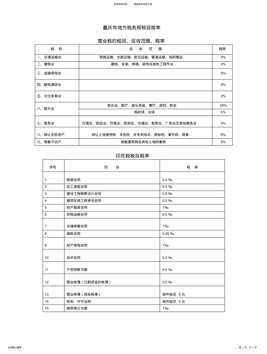 2022年重庆市地方税务局税目税率 .pdf_第1页