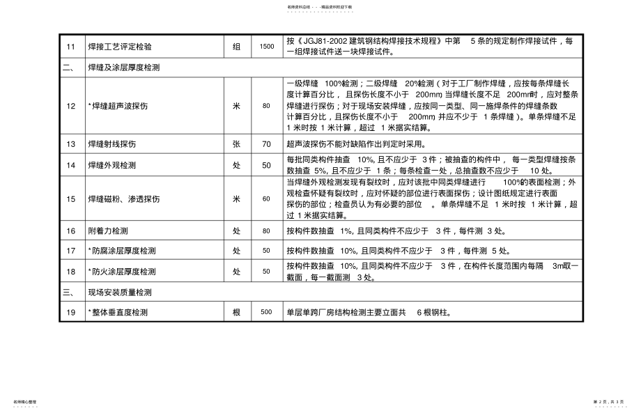 2022年钢结构检测项目及收费标准 .pdf_第2页