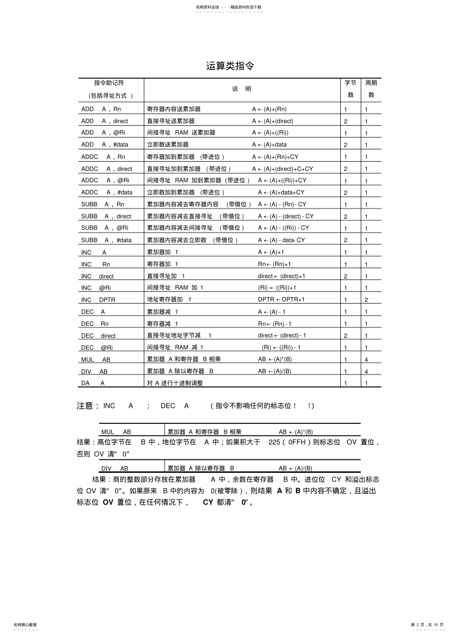 2022年单片机—指令 .pdf_第2页