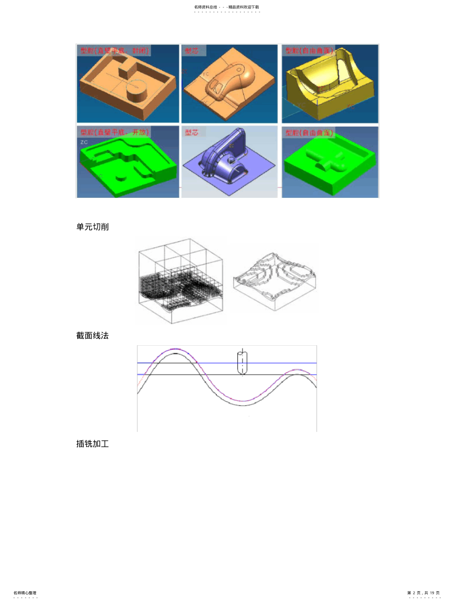 2022年刀具路径生成算法 .pdf_第2页