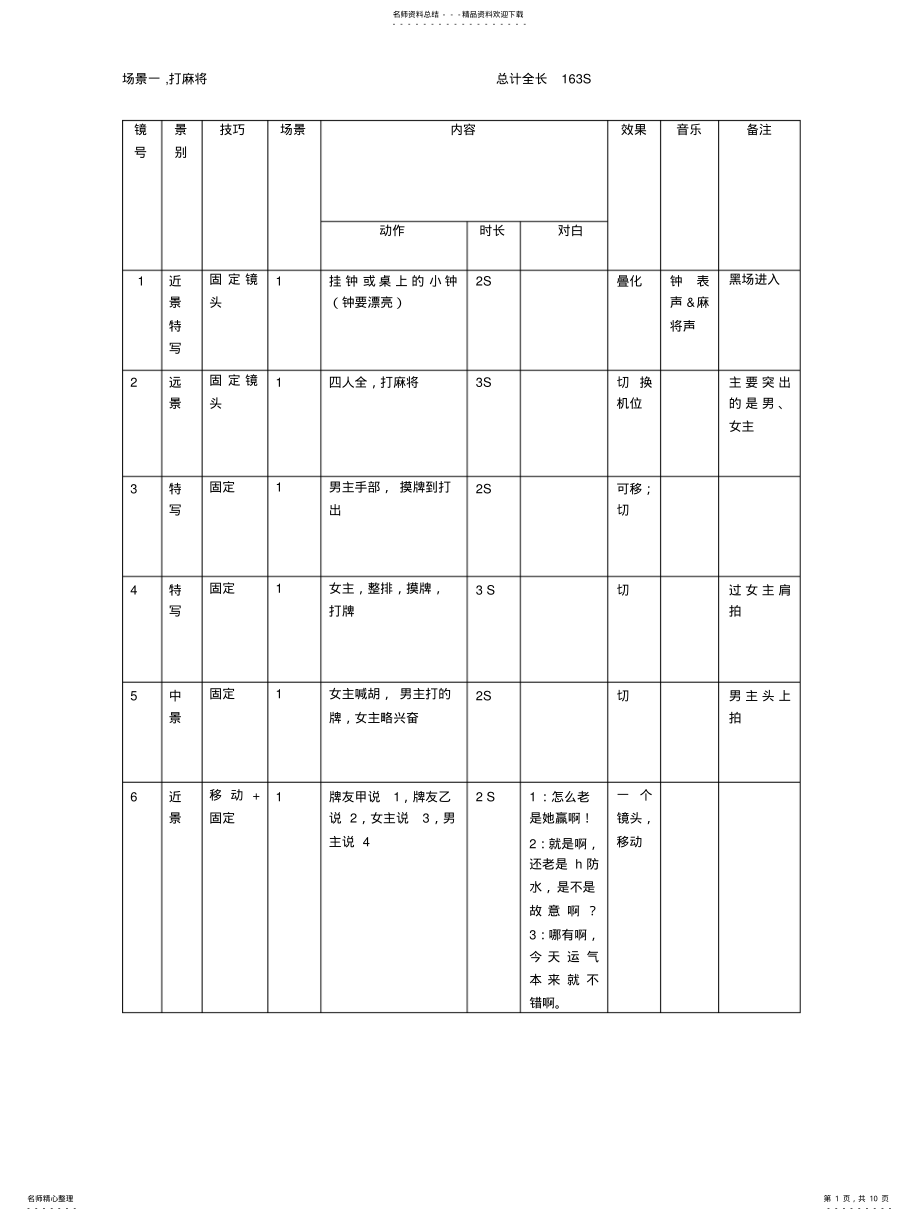 2022年分镜头剧本范本 .pdf_第1页