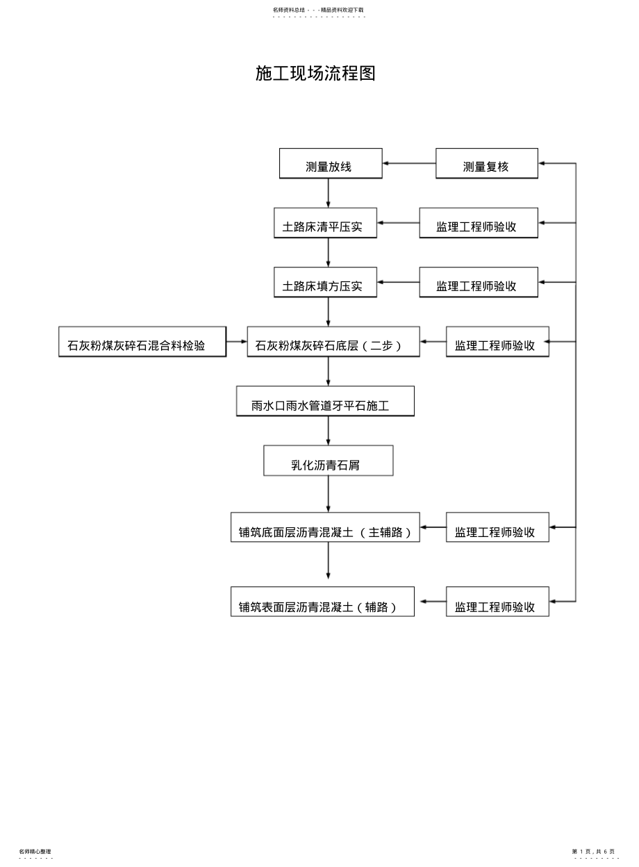 2022年道路施工工艺流程图 .pdf_第1页