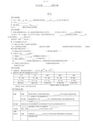 2022年初中物理复习专题-浮力-知识点总结+典型练习题.docx