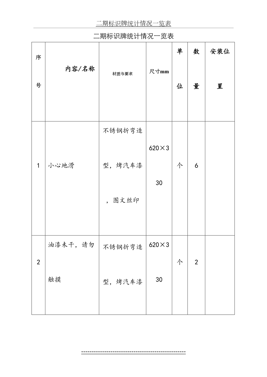 物业小区VI标识牌汇总一览表.doc_第2页