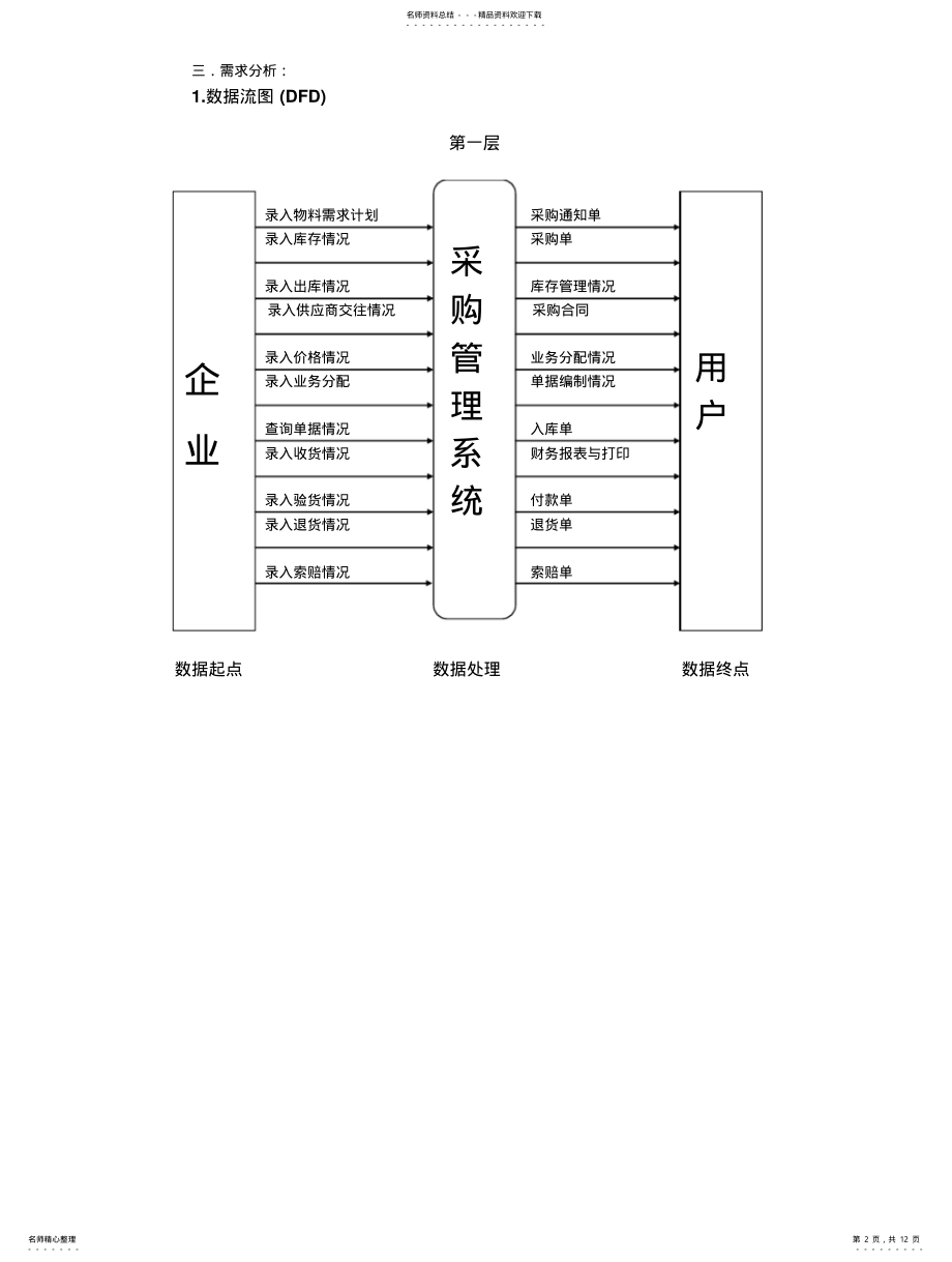 2022年采购管理信息系统 2.pdf_第2页