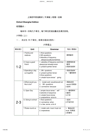 2022年初中英语牛津教材知识点梳理 .pdf