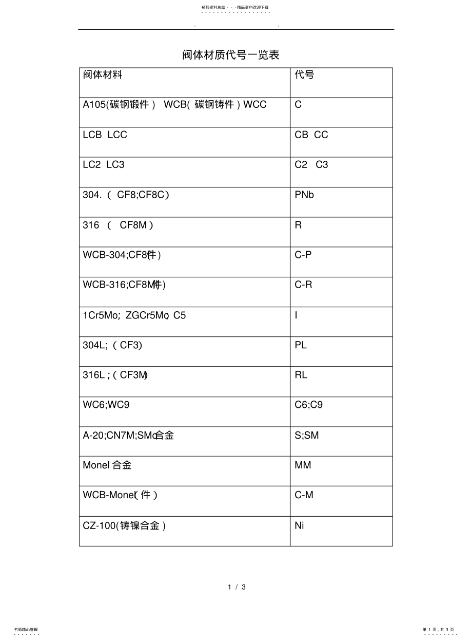 2022年阀体材质代号一览表 .pdf_第1页