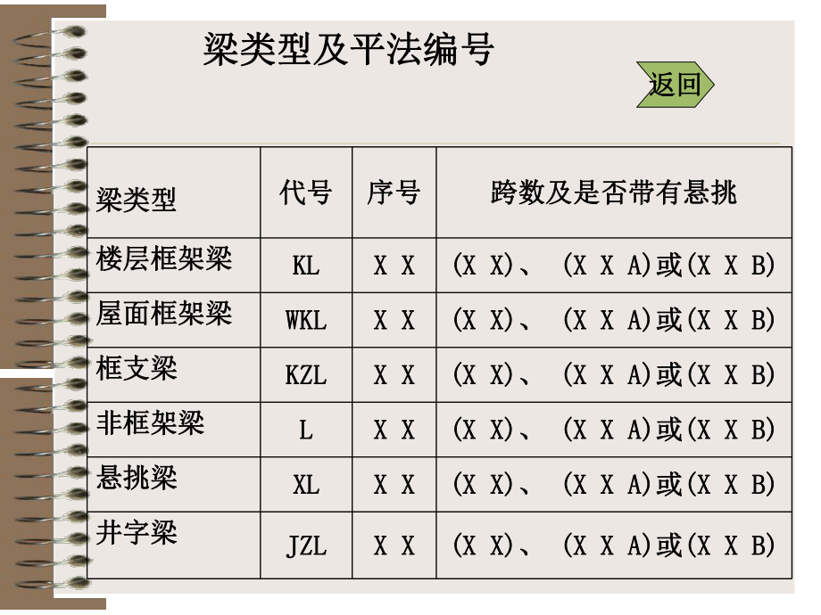 《16G101-1》图集梁配筋讲解培训讲义(附图)ppt课件.ppt_第2页