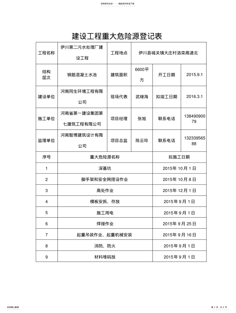 2022年危险源登记表及公示牌 .pdf_第2页