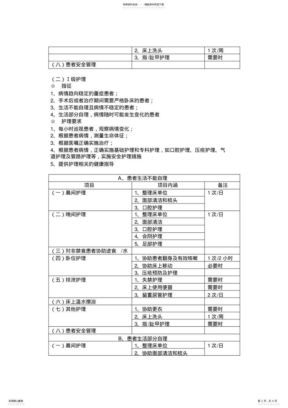 2022年分级护理细化标准 .pdf_第2页